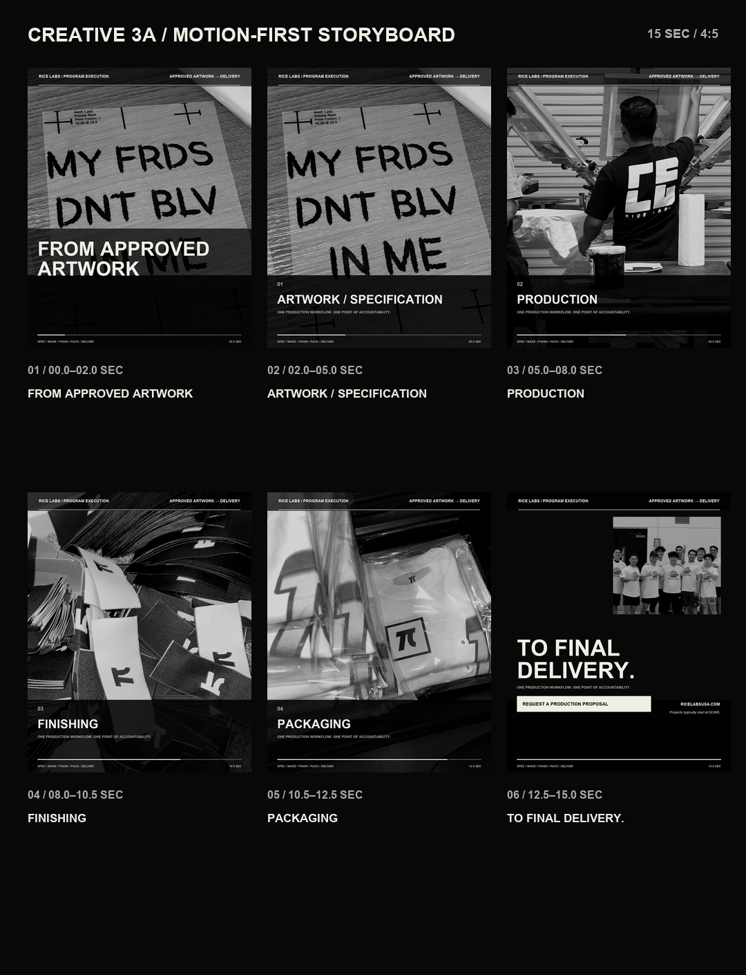 Storyboard showing artwork, production, finishing, packaging and final delivery stages.